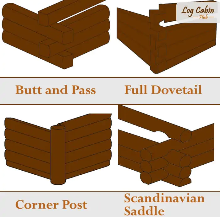 Four-different-log-cabin-notches.jpg Four-different-log-cabin-notches.jpg